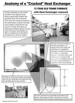 Bad Heat Exchanger Graphic